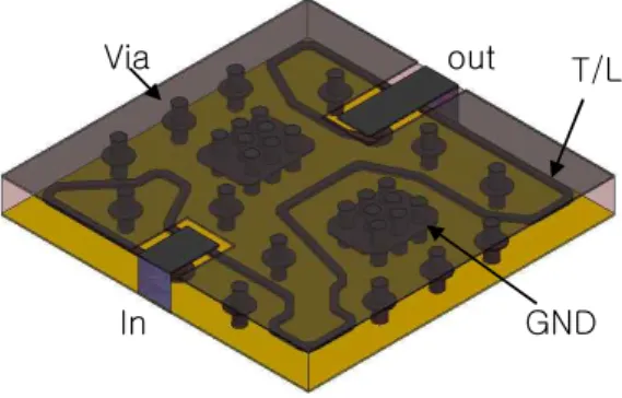 Fig. 12. Model of a typical coplannar waveguide ground transmission line.