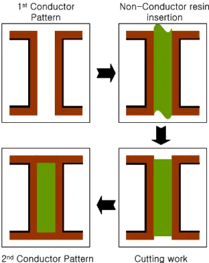 Fig. 17. Micrographs of stackups PCB(4 layer Ground).