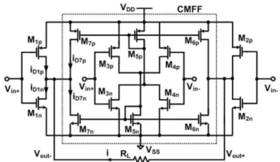 Fig. 1. Proposed CMFF CMOS inverter-type OTA.