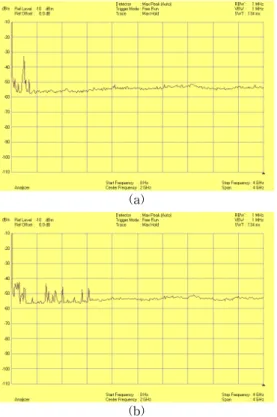 Fig. 4. Plot of sensors for metro power unit circuit breaker deterioration diagnosis.