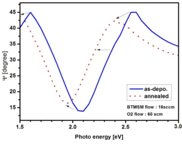 Fig. 4. Relative ratio for the absolute amplitude of reflective s and p wave.