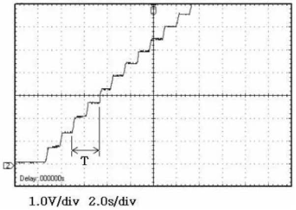 Fig. 15. Charging diagram according to pressure and relaxes. (a) strain variation (b) DC charging voltage.