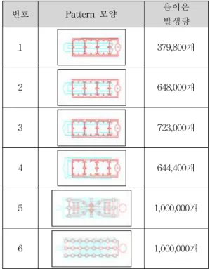 Fig. 7. Anion density with various thickness of protecting electrode layer.