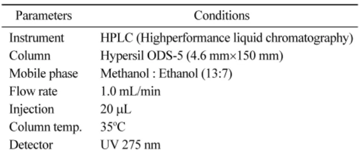 Table 1. Operating conditions of HPLC for coenzyme Q 10 Parameters Conditions