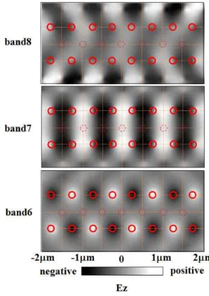 그림 4. (a) kx=0.47633 (b) kx=0.47664 (c) kx=