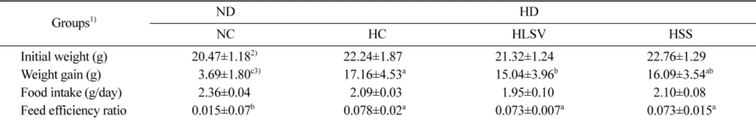 Table 2. Initial weight, weight gain, food intake and feed efficiency ratio