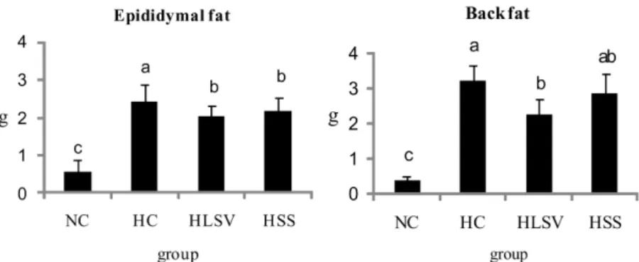 Table 3. Lipid concentrations in mice