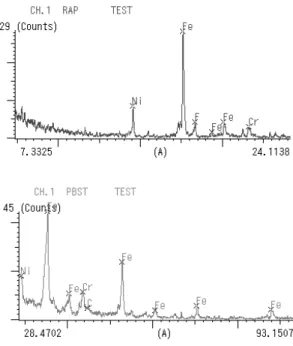 Fig. 4. Deposited  carbon  layer  contact  angles  for  the  treated  voltage.