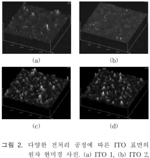 Fig. 2. AFM  image  of  the  ITO  surface  with  various  pre-treatment  process.  (a)  ITO  1,  (b)  ITO  2,  (c)  ITO  3,  (d)  ITO  4