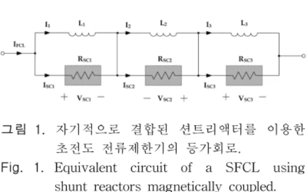 Fig. 1. Equivalent  circuit  of  a  SFCL  using  shunt  reactors  magnetically  coupled.