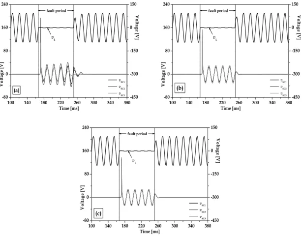 Fig. 3. Load  voltage  and  voltage  waveforms  of  HTSC  elements  comprising  a  SFCL  using  shunt  reactors.