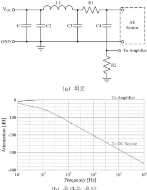 Fig. 1. Prototype  decoupler.