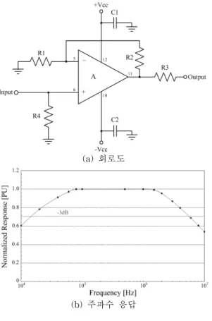 Fig.  3.  Configuration  of  the  electrode  system.