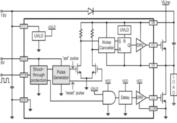 Fig. 1. Block diagram of half-bridge driver IC.