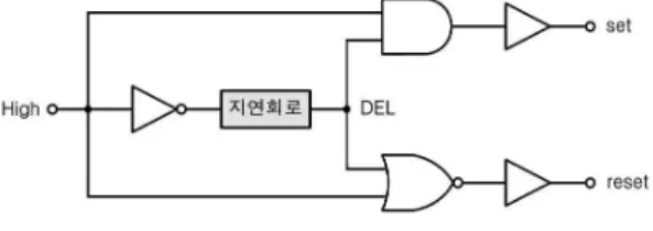 그림 2. 기존의 슛-스루 보호회로.