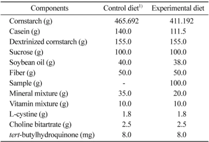 Table 1. Composition of the experimental diet