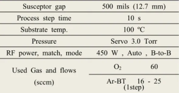 Table 1. PECVD P-5000 process recipe.