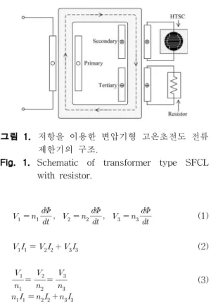 Fig. 1. Schematic of transformer type SFCL with resistor.                       (1)              (2)                       (3) 2.2 동작원리 및 등가회로 식 (3)을 이용하여 그림 2와 같은 단상 3권선 변압기의 등가회