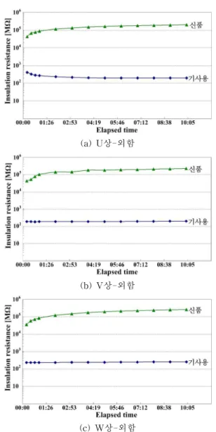 Table 2. Recommendation minimum PI value.