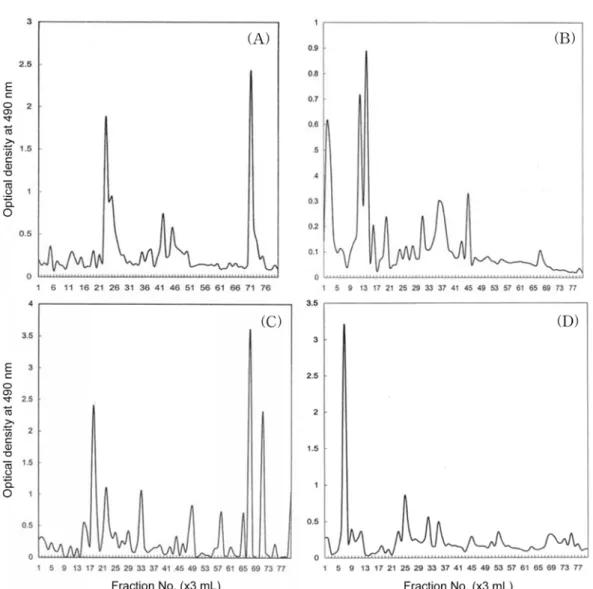 Fig. 4. Scanning electron micrographs (2,000 ×  magnification) of extrudate surface from twin-screw extrusion of  α -starch (A) and raw starch (B) of waxy corn with added  α -amylase at barrel temperature 100 o C and feed water content 40%.
