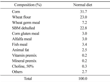 Table 1. Composition of normal diet (Unit: %)