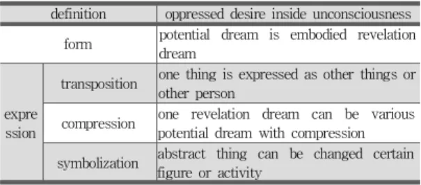 figure or activity