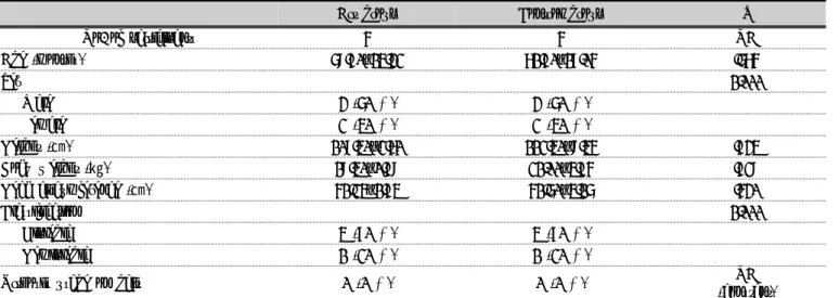 Table 2. Comparison of changes in motor function, motor quality and developmental state over 12 weeks in each group
