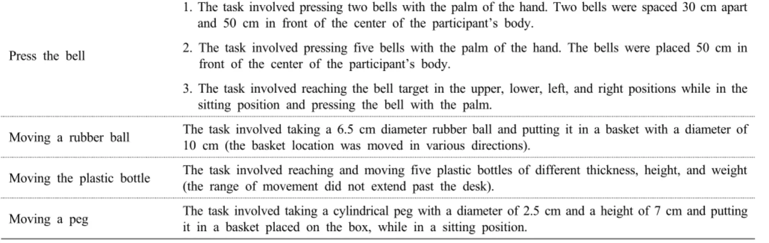Table 1. Task oriented training2.  연구 설계