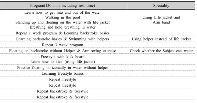 Table 1. Aquatic exercise program