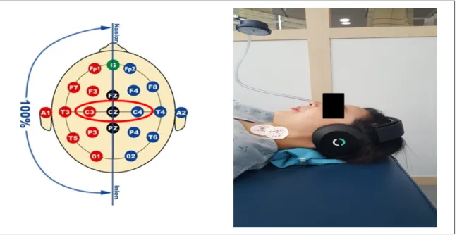 Fig 2. Neck stabilization exercise
