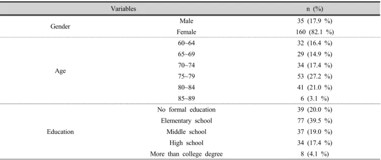 Table 1. General demographic characteristics of participants   (n=195)