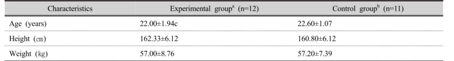 Table 1. General characteristics of subjects   (n= 23)