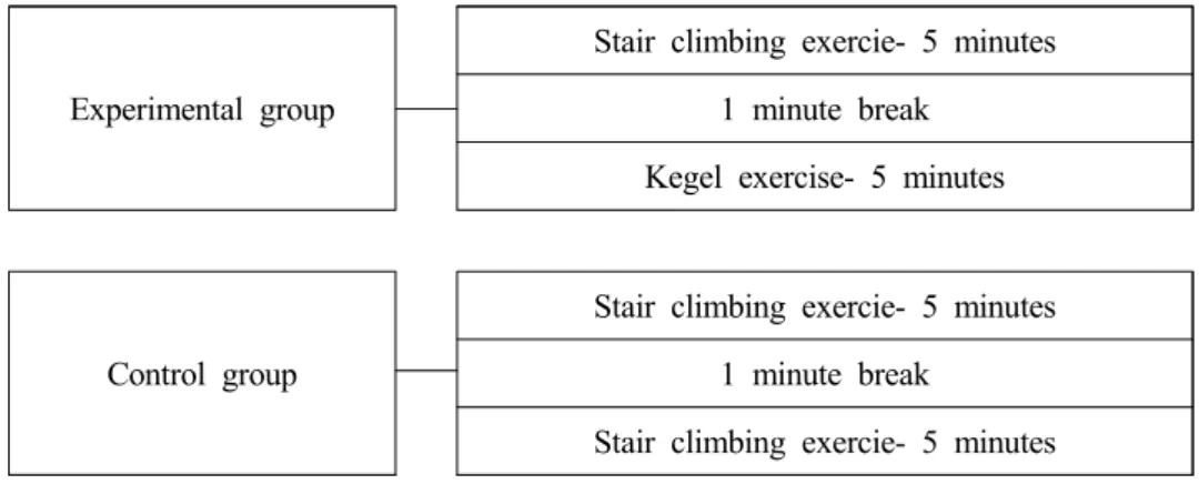 Table 2. Comparison of pre and post exercise outcome measures of maximum voluntary ventilation within 