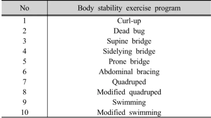 Table 1. Body stability exercise program