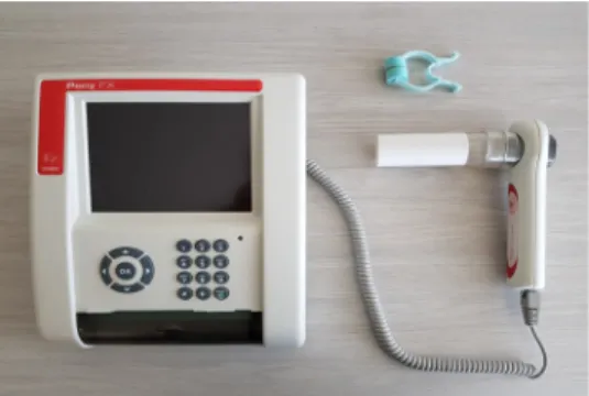 Fig 2. Spirometer assessment
