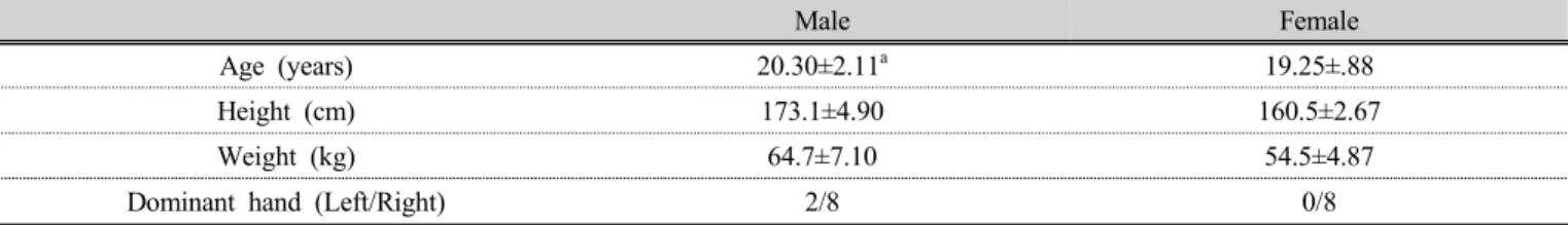 Fig 1. MyotonPRO