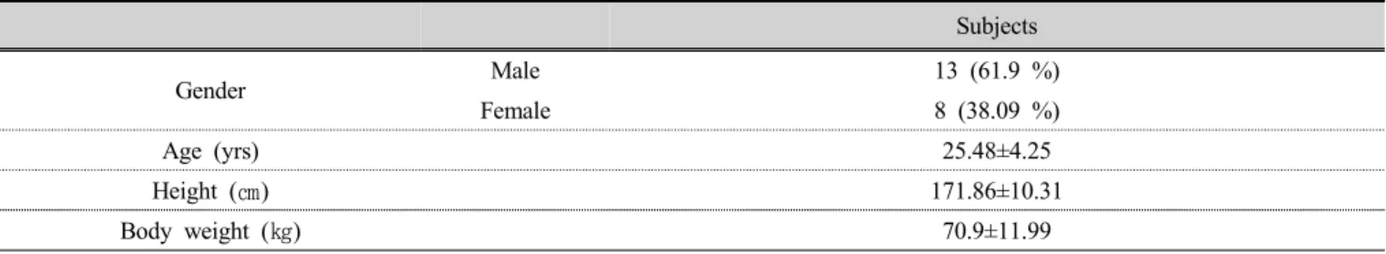 Table 1. General characteristics    (n=21)
