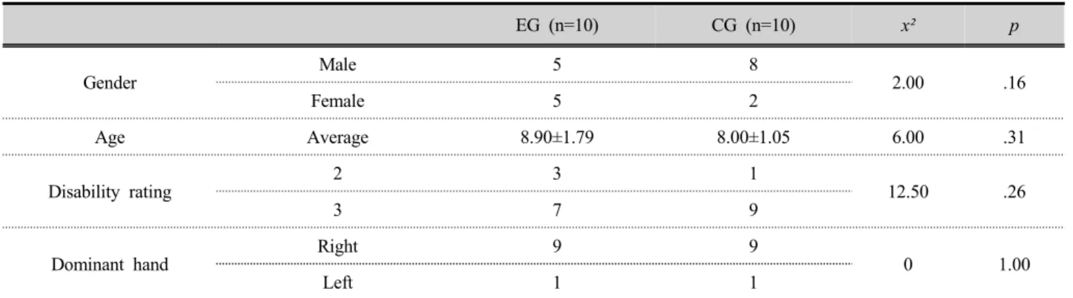 Table 1. General characteristics of study subjects