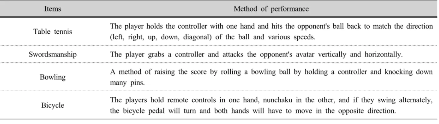 Table tennis The player holds the controller with one hand and hits the opponent's ball back to match the direction  (left, right, up, down, diagonal) of the ball and various speeds.
