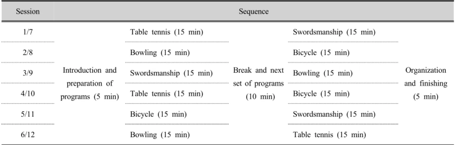 Table tennis (15 min)