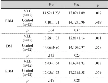 Table 1. General characteristics of subjects