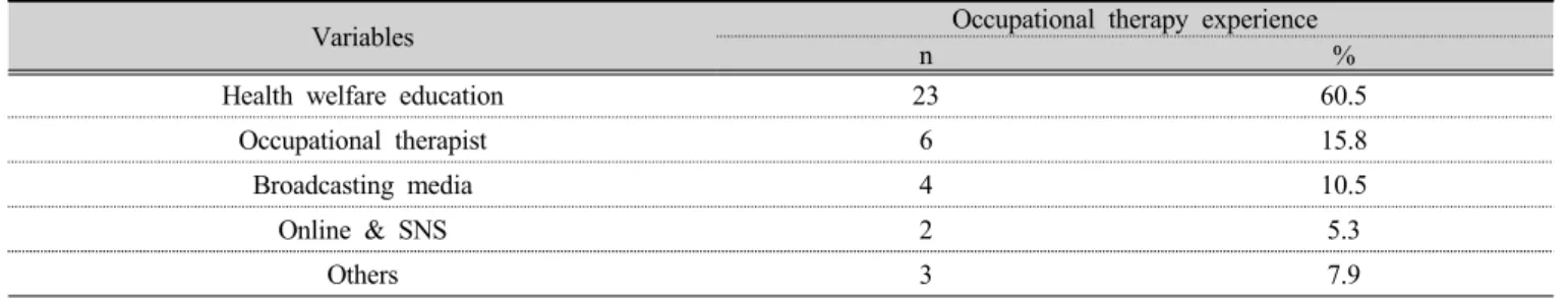 Table 2. Information on occupational therapy  (n=38)