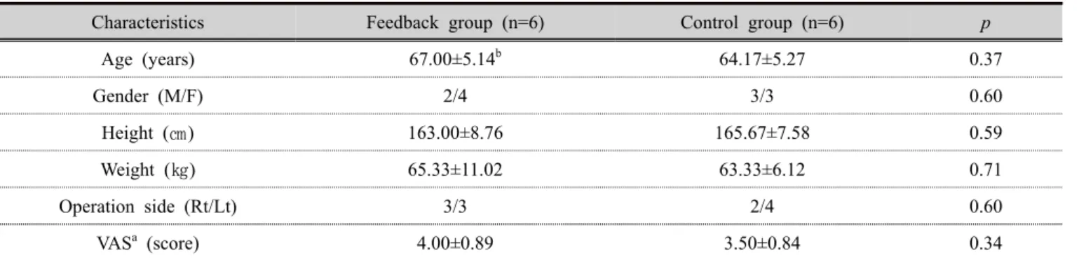Table 1. General characteristics of subjects   (n=12) 