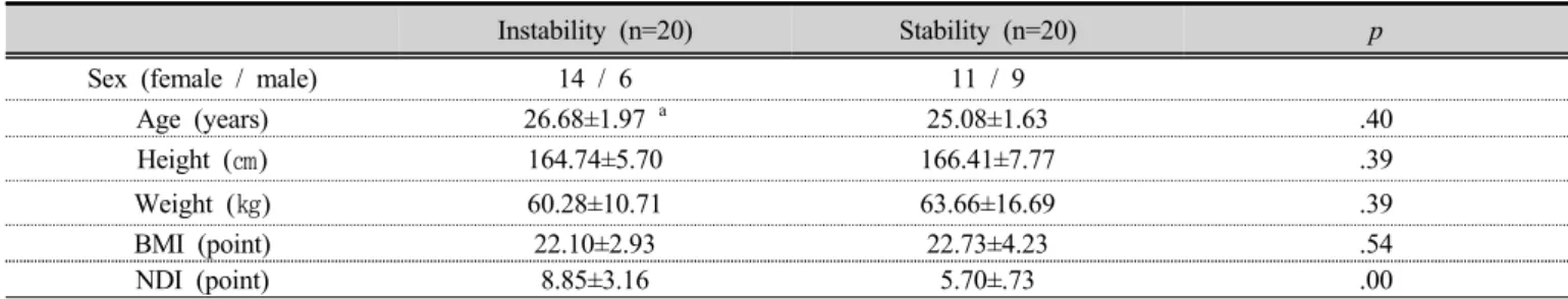 Table 1. General characteristics of subjects 