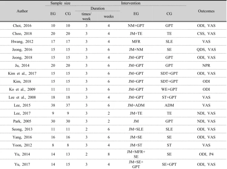 Table 1. General characteristics of studies2.  선정된 연구의 특성 선정된 연구는 표본크기,  연구 설계,  중재 기간 및 방 법,  측정도구로  구성하였다(Table 1)