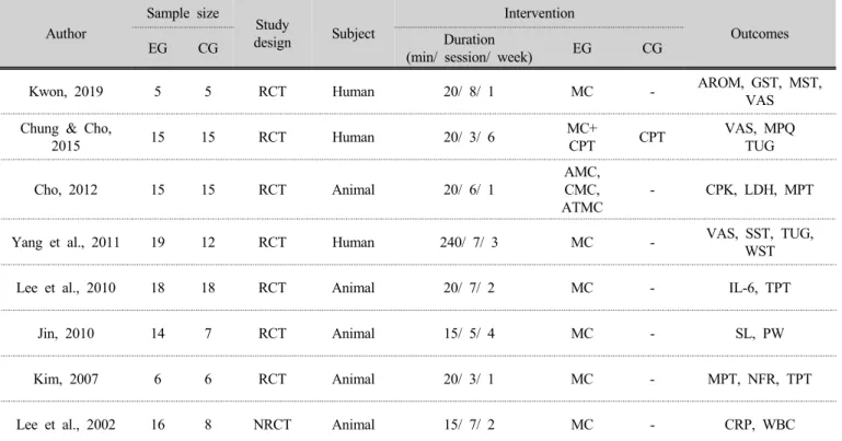Table 1. General characteristics of studies