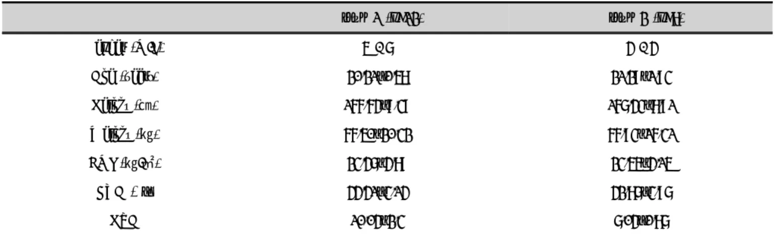 Table 1. General characteristics of the subjects   (n=20)