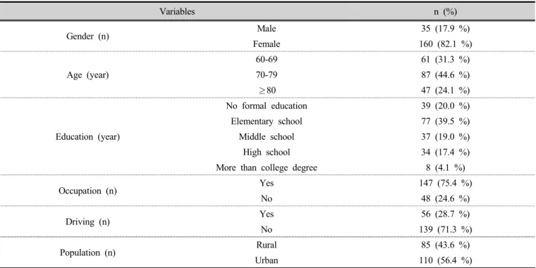 Table 1. General demographic characteristics of participants  (n=195)