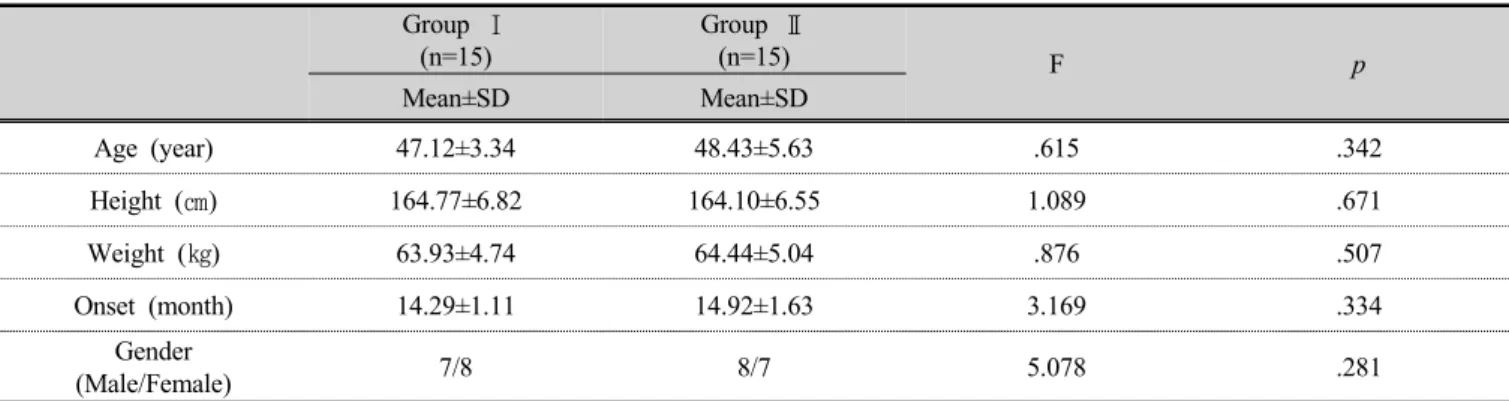 Table 1. General characteristic of subjects  (n= 30)