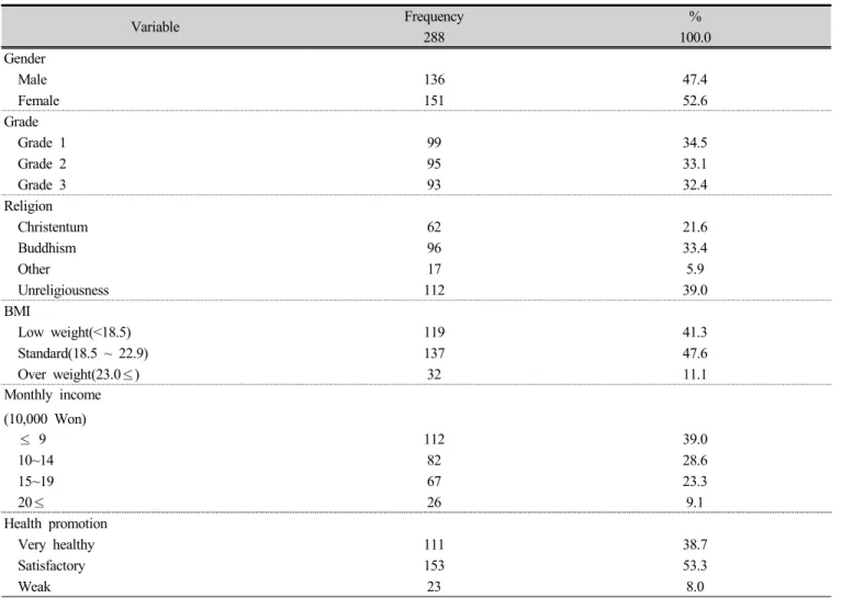 Table 1. Subject's general characteristics